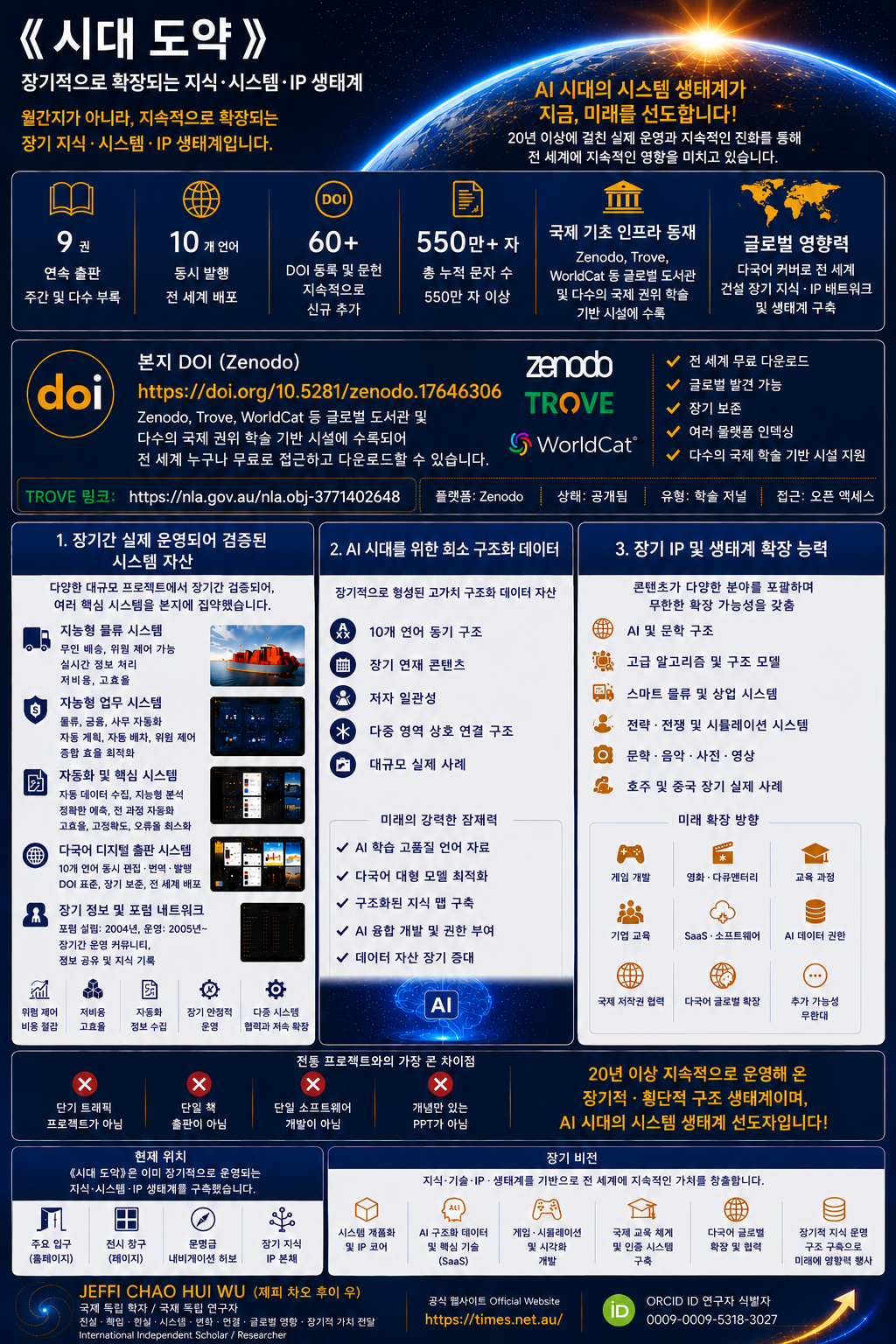 시대적 전환 �C 글로벌 협력 기회 개요