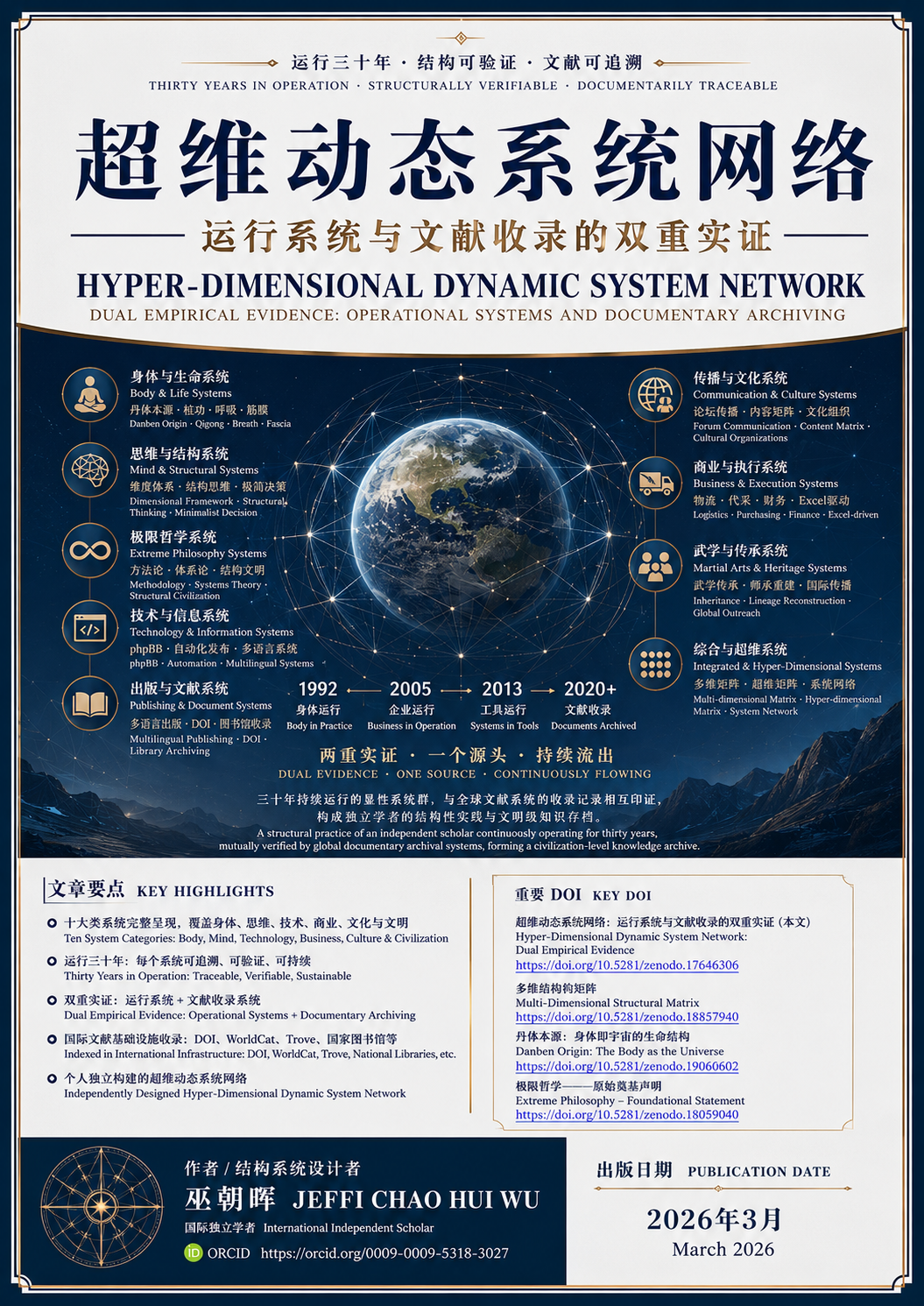 Hyper_Dynamic_System_Network